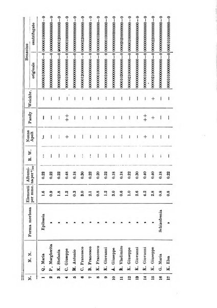 Rassegna di studi psichiatrici