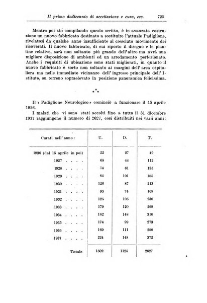 Rassegna di studi psichiatrici