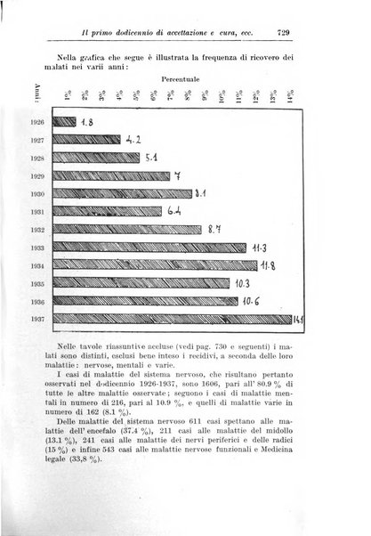 Rassegna di studi psichiatrici