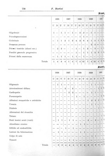 Rassegna di studi psichiatrici