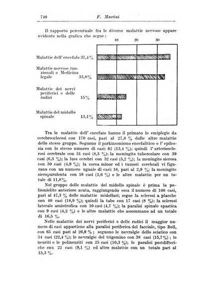 Rassegna di studi psichiatrici