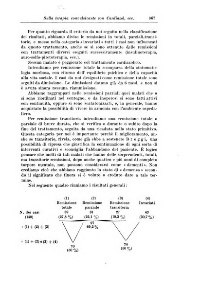 Rassegna di studi psichiatrici