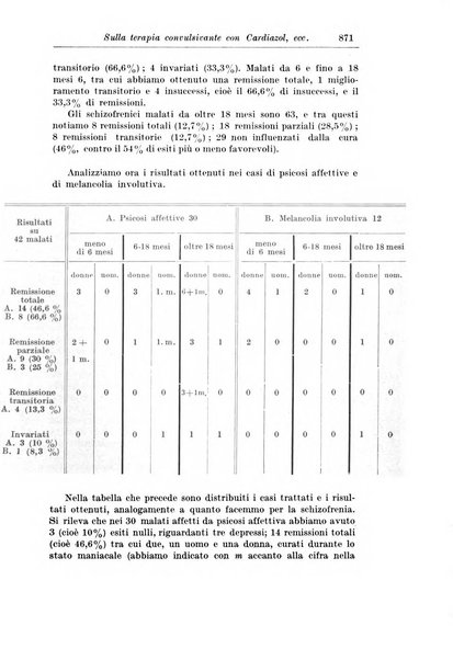 Rassegna di studi psichiatrici