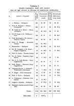 giornale/PUV0041813/1938/unico/00000795