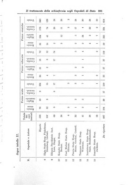 Rassegna di studi psichiatrici