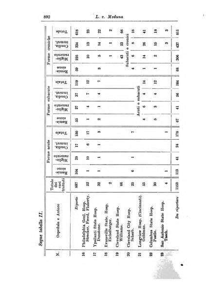 Rassegna di studi psichiatrici