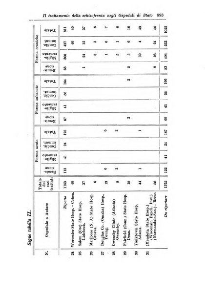 Rassegna di studi psichiatrici