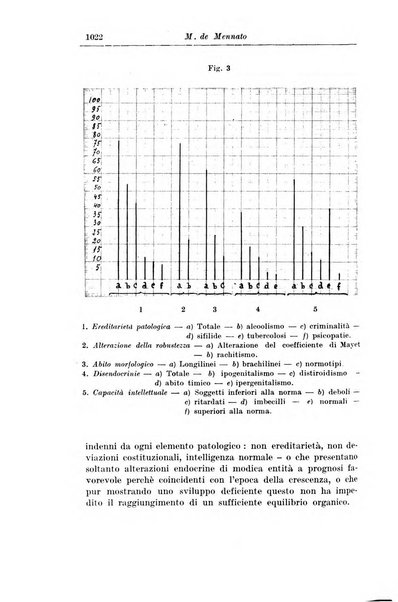 Rassegna di studi psichiatrici