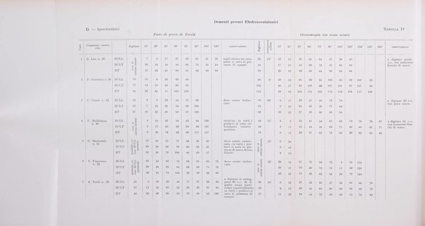 Rassegna di studi psichiatrici