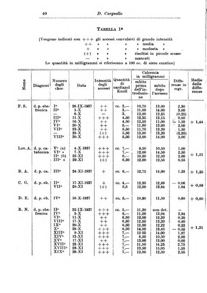 Rassegna di studi psichiatrici