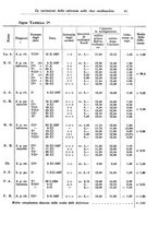 giornale/PUV0041813/1939/unico/00000055