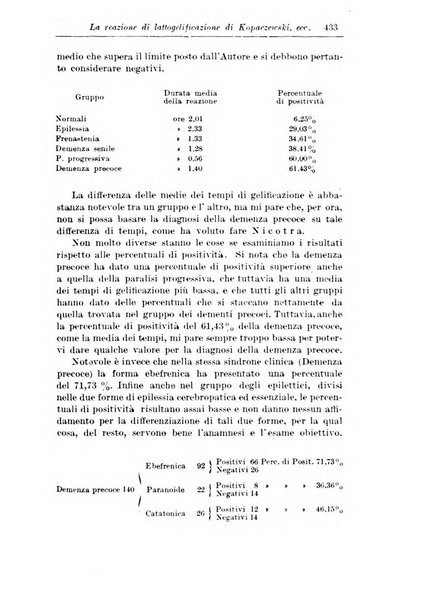 Rassegna di studi psichiatrici