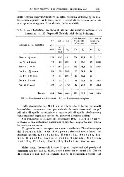 Rassegna di studi psichiatrici