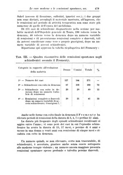 Rassegna di studi psichiatrici