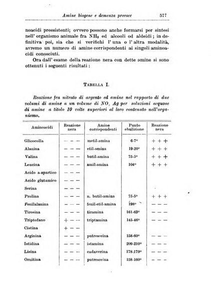 Rassegna di studi psichiatrici