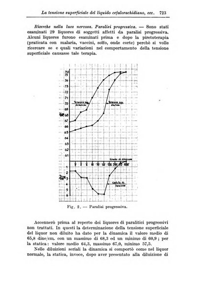 Rassegna di studi psichiatrici