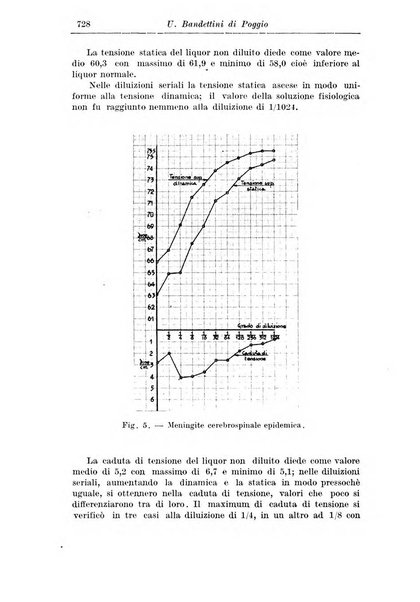 Rassegna di studi psichiatrici