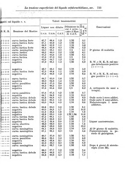 Rassegna di studi psichiatrici