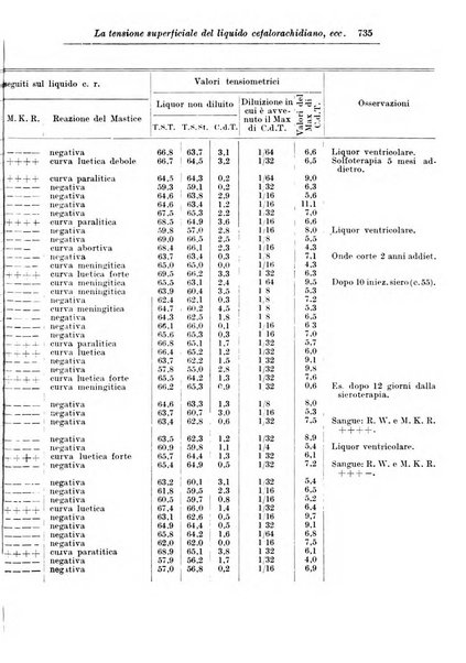 Rassegna di studi psichiatrici