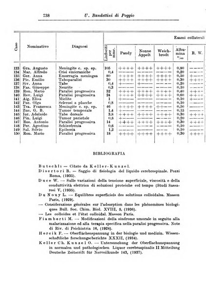 Rassegna di studi psichiatrici