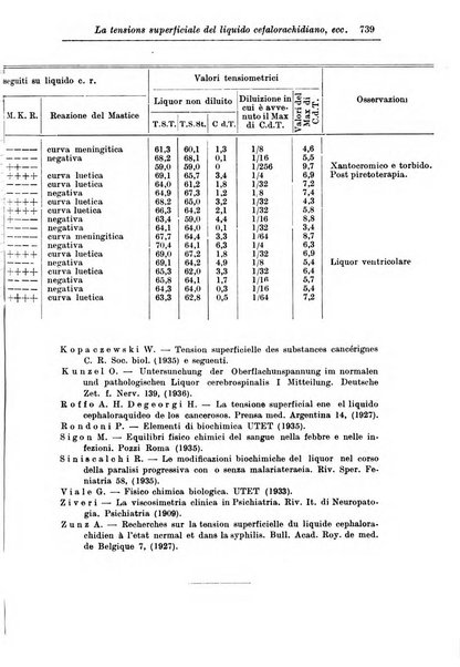 Rassegna di studi psichiatrici