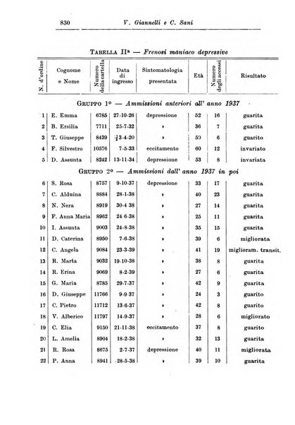 Rassegna di studi psichiatrici