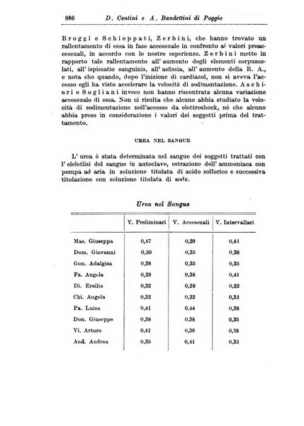 Rassegna di studi psichiatrici