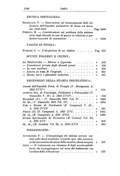 Rassegna di studi psichiatrici