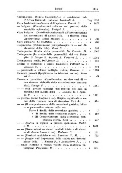 Rassegna di studi psichiatrici