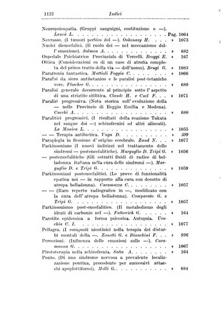 Rassegna di studi psichiatrici