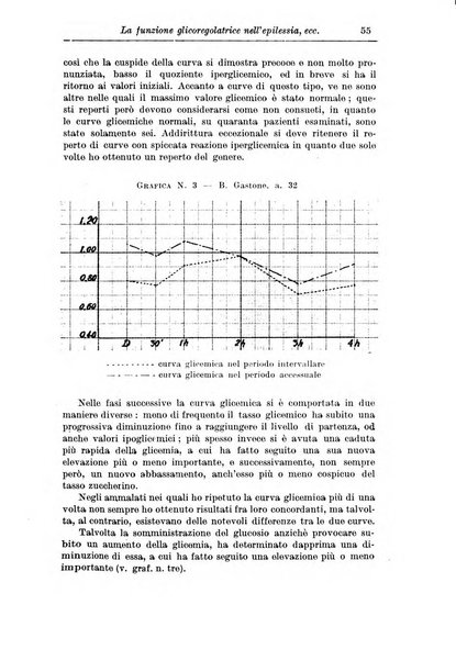 Rassegna di studi psichiatrici