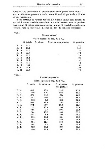 Rassegna di studi psichiatrici