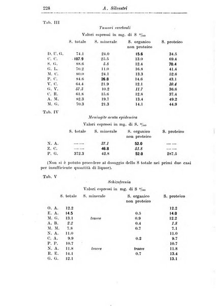 Rassegna di studi psichiatrici