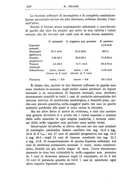 Rassegna di studi psichiatrici