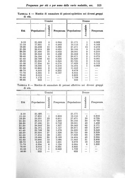 Rassegna di studi psichiatrici