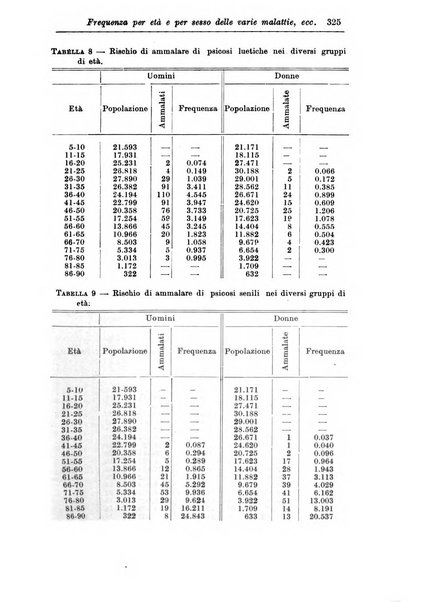 Rassegna di studi psichiatrici