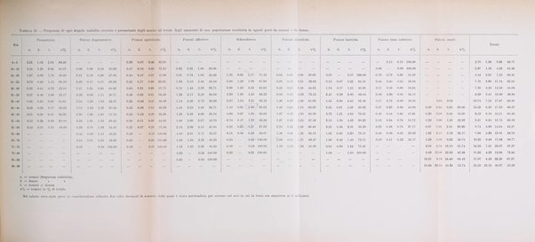 Rassegna di studi psichiatrici