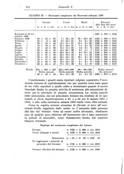 Rassegna di studi psichiatrici