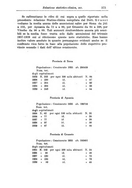 Rassegna di studi psichiatrici