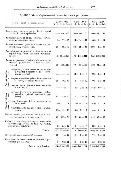 Rassegna di studi psichiatrici