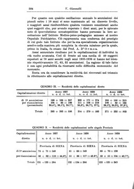 Rassegna di studi psichiatrici