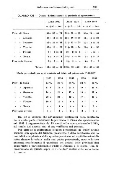 Rassegna di studi psichiatrici