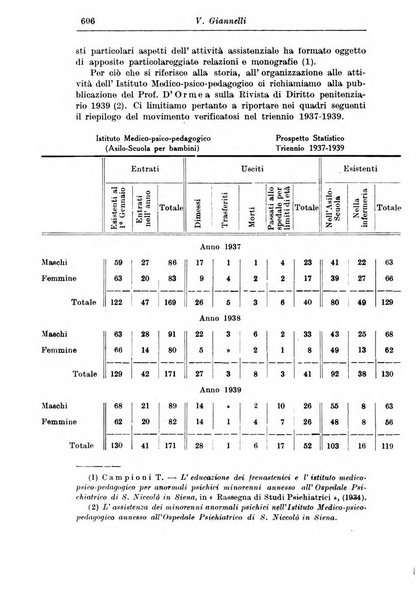 Rassegna di studi psichiatrici