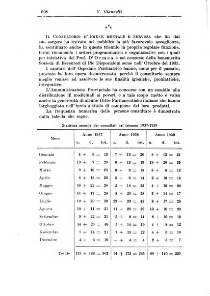 Rassegna di studi psichiatrici