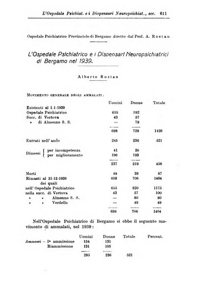 Rassegna di studi psichiatrici