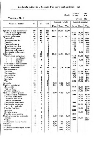 Rassegna di studi psichiatrici