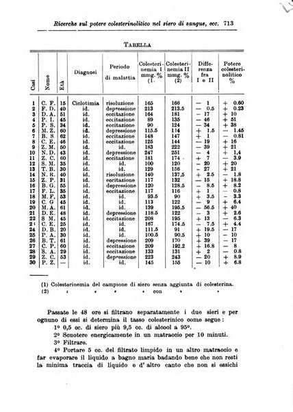 Rassegna di studi psichiatrici