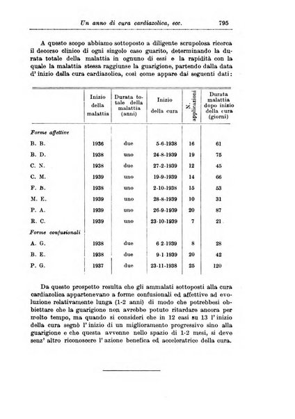 Rassegna di studi psichiatrici