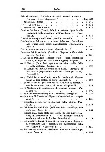 Rassegna di studi psichiatrici