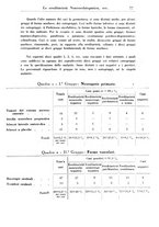 giornale/PUV0041813/1941/unico/00000081